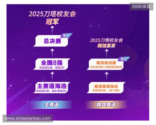 刀塔校友会:一场跨越校界的DOTA2狂欢盛宴