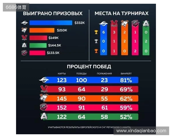 官宣:Virtus.pro正式下放ICY,提拔b1st至主队