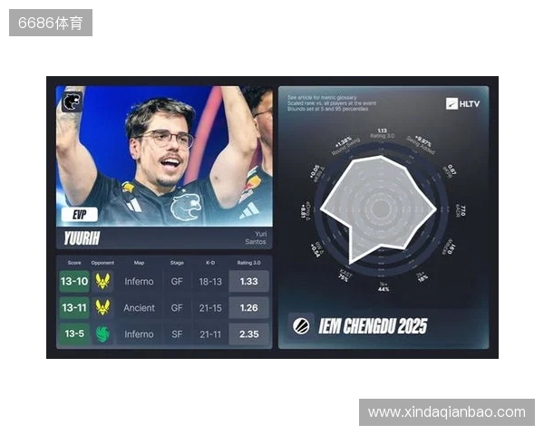 IEM成都站EVP及全明星阵容